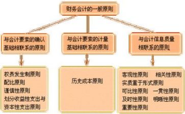 财务培训心得体会7篇