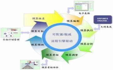 周财务工作计划8篇