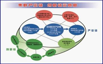到文化产业调研报告5篇