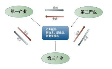 铝产业发展调研报告7篇