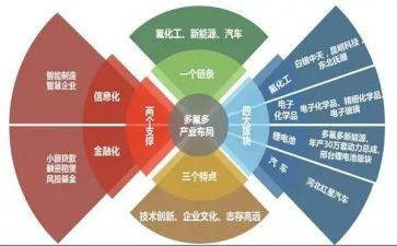 铝产业调研报告参考8篇