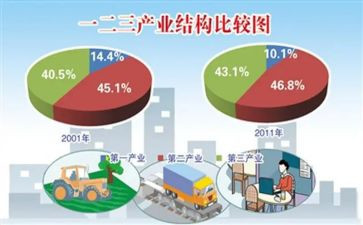 铝产业调研报告8篇