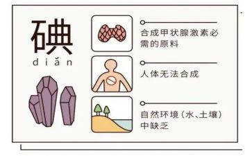 防治碘缺乏病日活动总结6篇