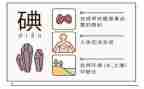 防治碘缺乏病日活动总结6篇