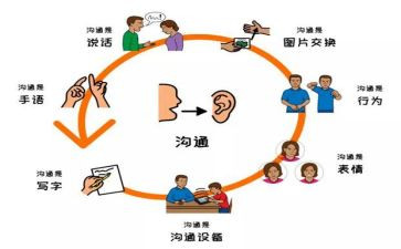 家园沟通的道与术心得体会5篇