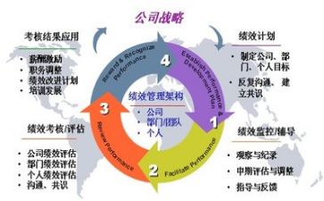 管理周工作计划最新5篇