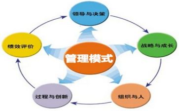 管理者培训后心得体会6篇
