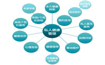 合同管理岗年终总结6篇