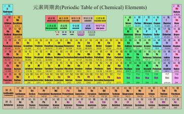 化学实验的心得参考5篇