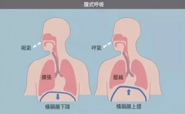 呼吸内科护士的年终总结5篇