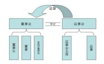 监事年度工作报告模板6篇