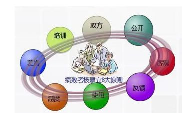 绩效考核工作计划7篇