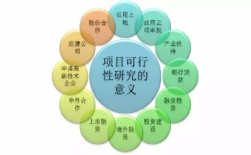 可行性方案范文8篇