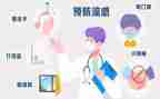 预防流感的心得体会6篇