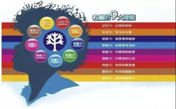 潜能心得6篇