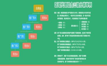 区域代理销售合同推荐5篇