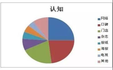 认知读后感8篇