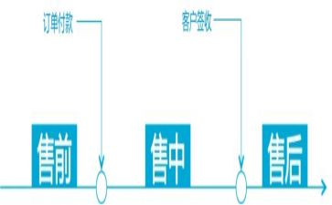 售前转正工作总结5篇