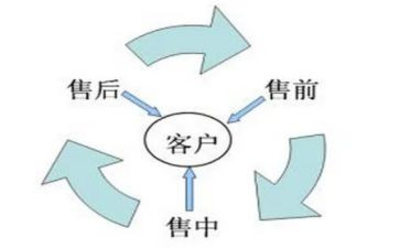 销售前培训心得体会总结6篇
