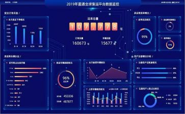 设计数据库心得7篇