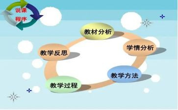 说课方案模板范文6篇
