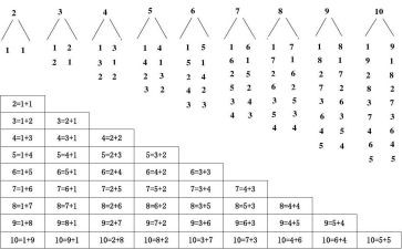认识小数数学教案5篇