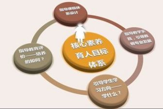 劳动素养的心得体会5篇