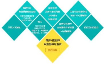 高中物理提分心得7篇