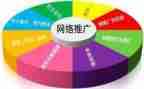 推广中心工作总结6篇