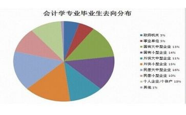药学专业的工作总结6篇