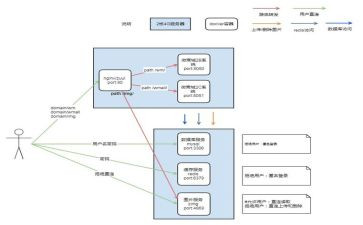 货物应急预案精选7篇
