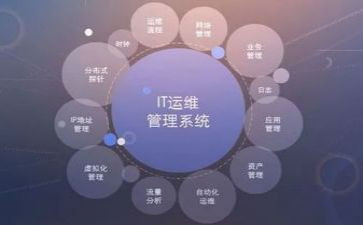 运维2024年工作计划8篇