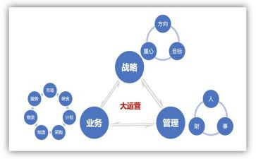 运营培训心得体会6篇