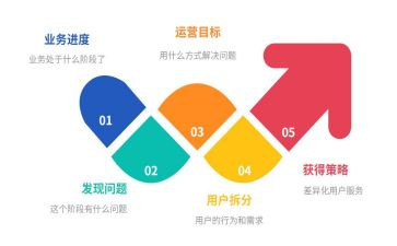 2023运营工作计划6篇