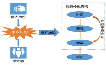 仲裁裁申请书参考8篇