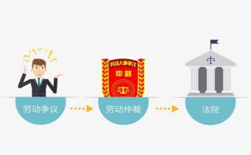 仲裁申请书申请书推荐5篇